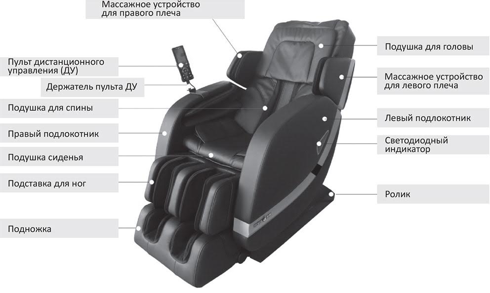Презентация массажного кресла развод
